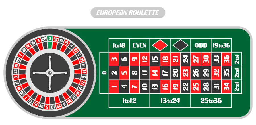 roulette_varianten_EU.png