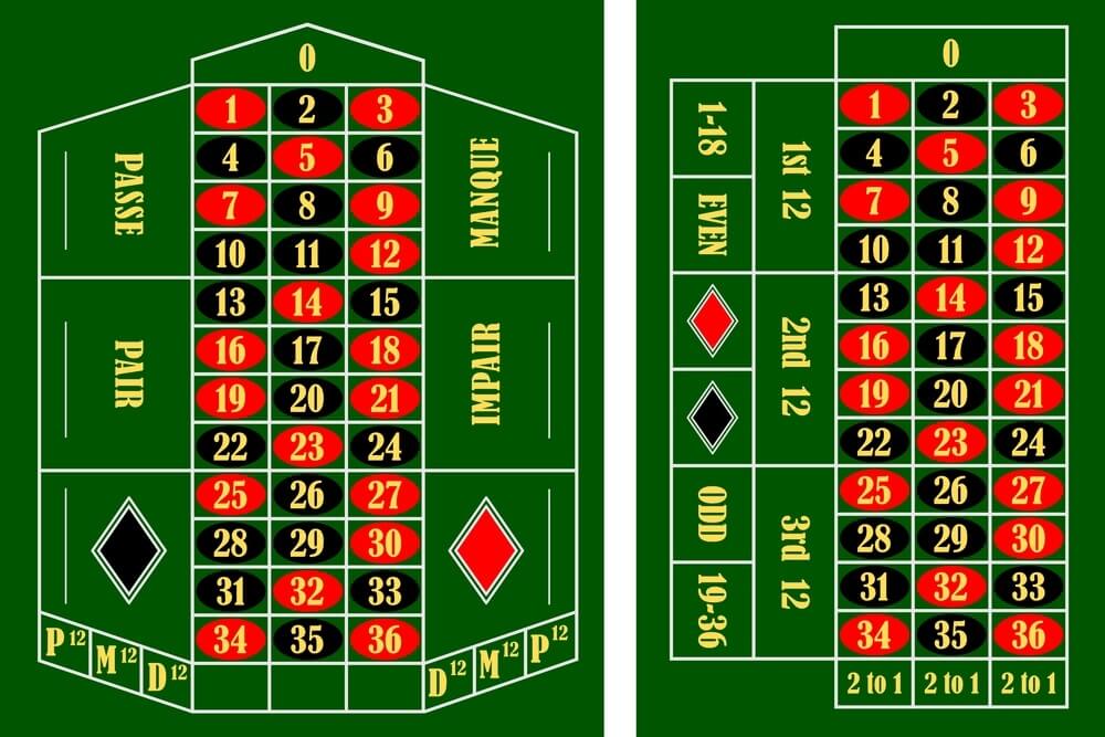 Roulette,Table,French,And,American 法式/美式轮盘