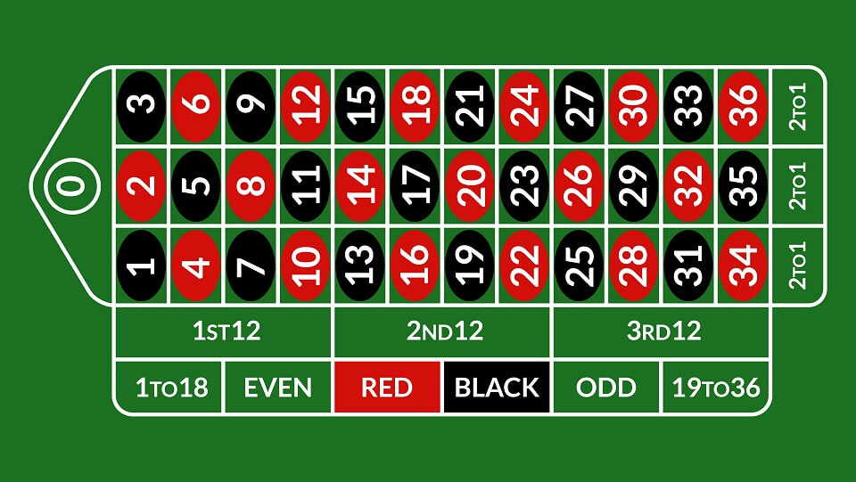 Casino,Roulette,Table,Illustration.,Green,Gambling,Roulette,Table,With,Numbers. 轮盘赌桌